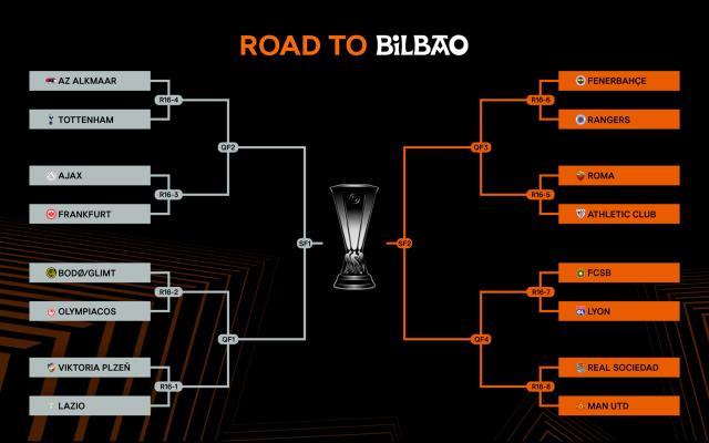 Kaiyun开云官方网站中国登录-【欧联16强抽签】费内巴切、曼联、罗马制造鸟叔半区