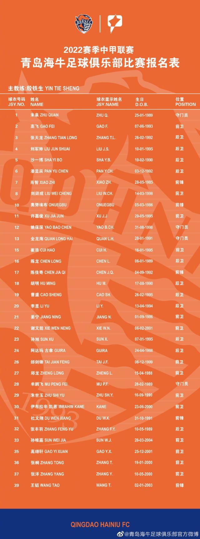 开云Kaiyun官网入口-青岛海牛公布新赛季名单：肖智姜宁郑龙刘军帅在列