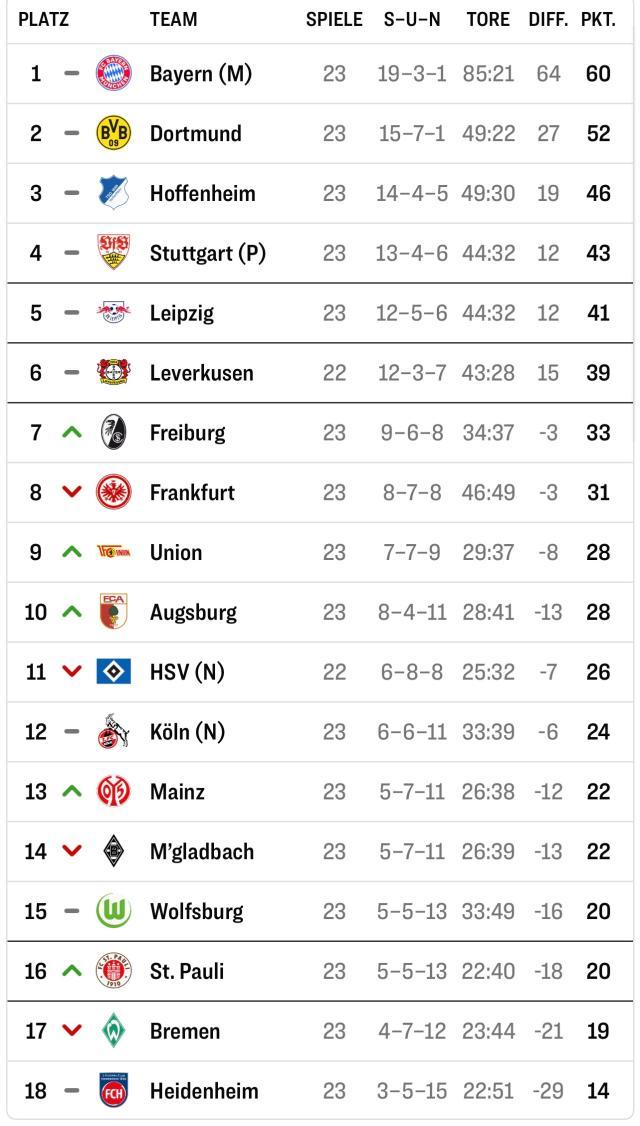 开云体育-中国官网登录入口-【观察】他们拿过10个德甲冠军，如今都在为保级而战